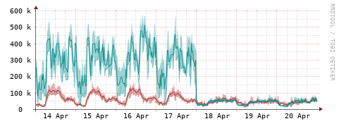 [Interfaces]: Packet rates