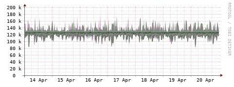 [Interfaces]: Bit rates