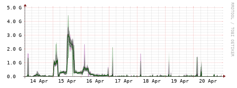 [Interfaces]: Bit rates