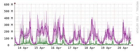 [Interfaces]: Bit rates