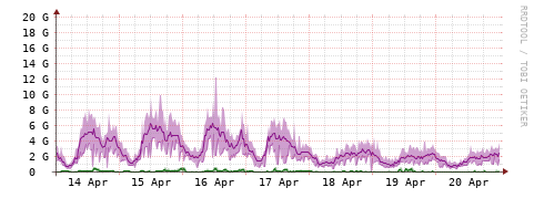 [Interfaces]: Bit rates