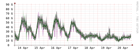 [Interfaces]: Bit rates