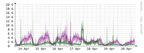 [Interfaces]: Bit rates