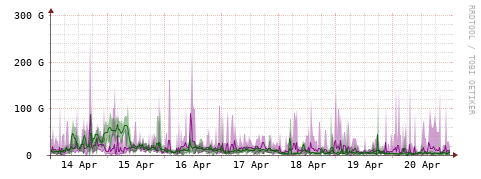 [Interfaces]: Bit rates