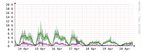 [Interfaces]: Bit rates