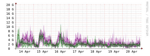 [Interfaces]: Bit rates