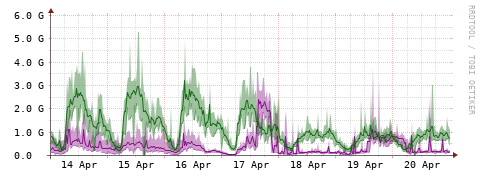 [Interfaces]: Bit rates