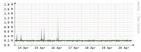 [Interfaces]: Bit rates