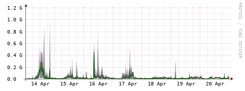 [Interfaces]: Bit rates