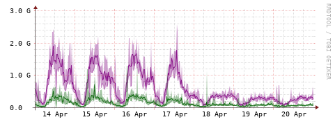 [Interfaces]: Bit rates