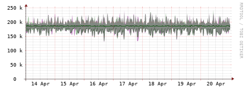 [Interfaces]: Bit rates