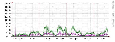 [Interfaces]: Bit rates