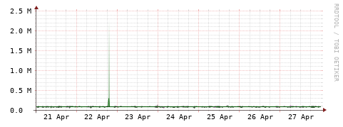 [Interfaces]: Bit rates