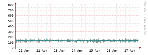 [Interfaces]: Packet rates