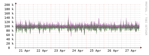 [Interfaces]: Bit rates