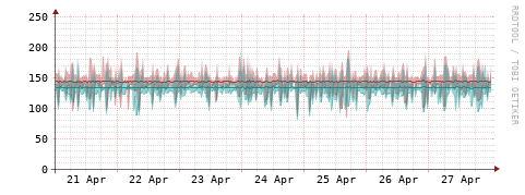 [Interfaces]: Packet rates