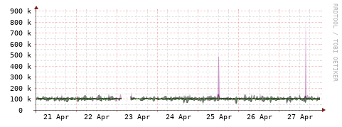 [Interfaces]: Bit rates
