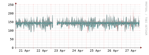 [Interfaces]: Packet rates