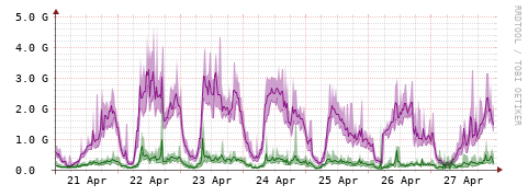 [Interfaces]: Bit rates