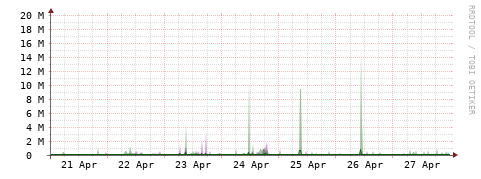 [Interfaces]: Bit rates