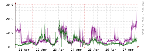 [Interfaces]: Bit rates
