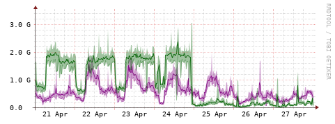 [Interfaces]: Bit rates