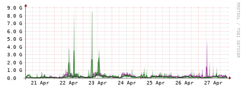 [Interfaces]: Bit rates