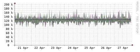 [Interfaces]: Bit rates