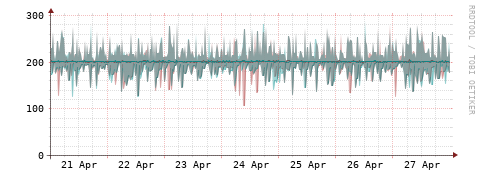 [Interfaces]: Packet rates