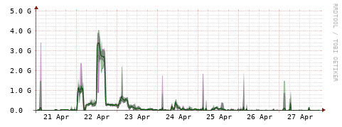 [Interfaces]: Bit rates
