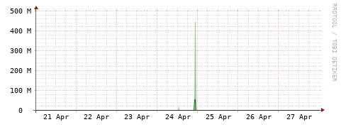 [Interfaces]: Bit rates