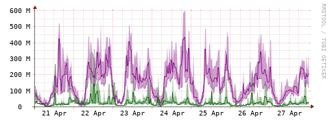 [Interfaces]: Bit rates