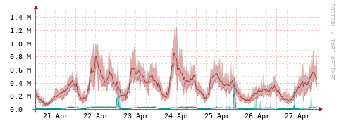 [Interfaces]: Packet rates
