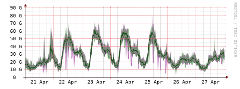 [Interfaces]: Bit rates