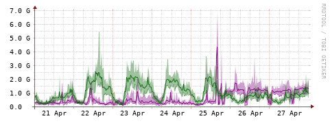 [Interfaces]: Bit rates