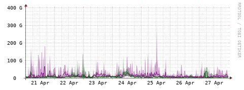 [Interfaces]: Bit rates