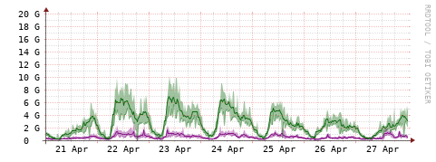 [Interfaces]: Bit rates