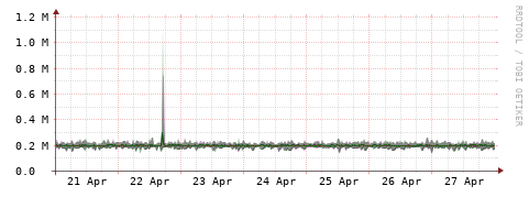 [Interfaces]: Bit rates