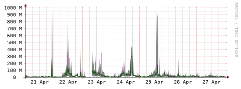 [Interfaces]: Bit rates