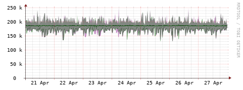 [Interfaces]: Bit rates