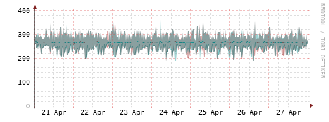 [Interfaces]: Packet rates