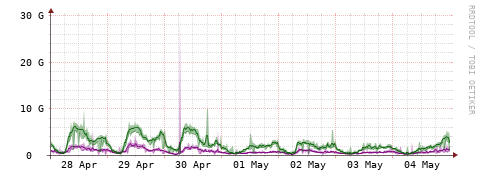 [Interfaces]: Bit rates