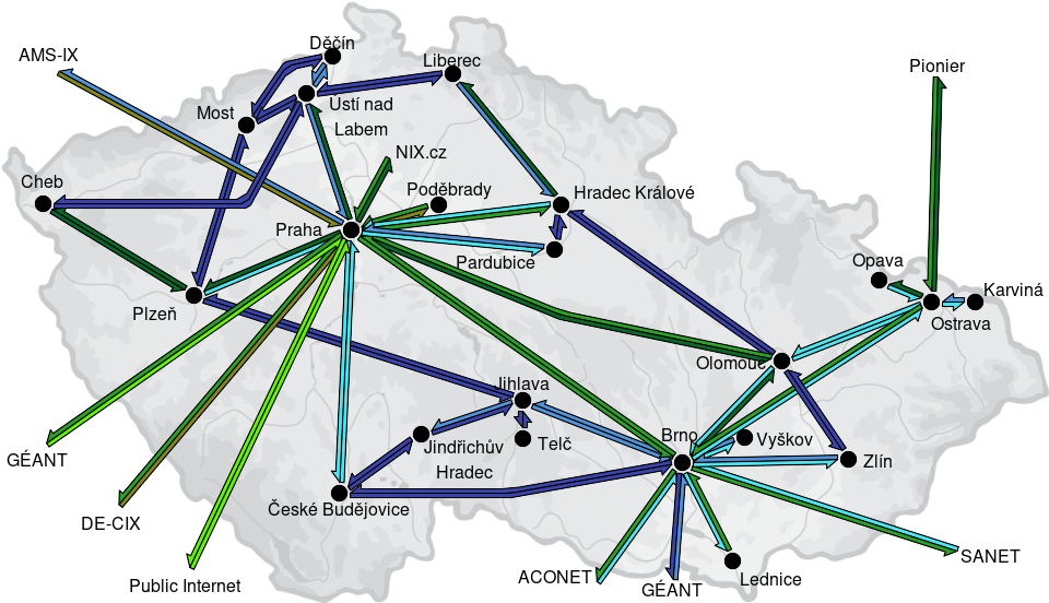 CESNET2 - IP/MPLS backbone utilization, week view - since 2025/4/28