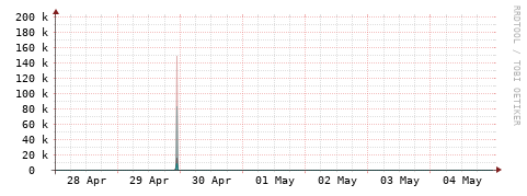 [Interfaces]: Packet rates