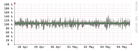 [Interfaces]: Bit rates