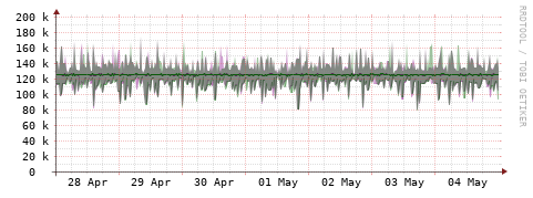 [Interfaces]: Bit rates