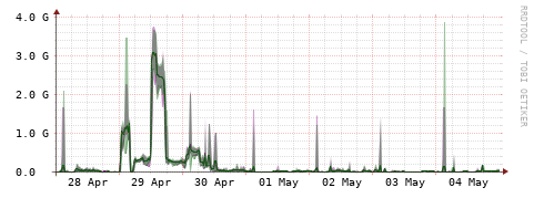[Interfaces]: Bit rates