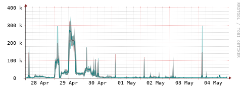 [Interfaces]: Packet rates
