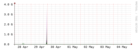 [Interfaces]: Bit rates