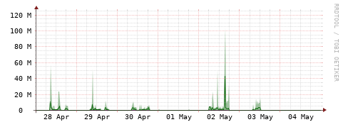 [Interfaces]: Bit rates
